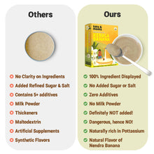 Load image into Gallery viewer, Kerala Banana Powder | Best First Food for Babies | 200g