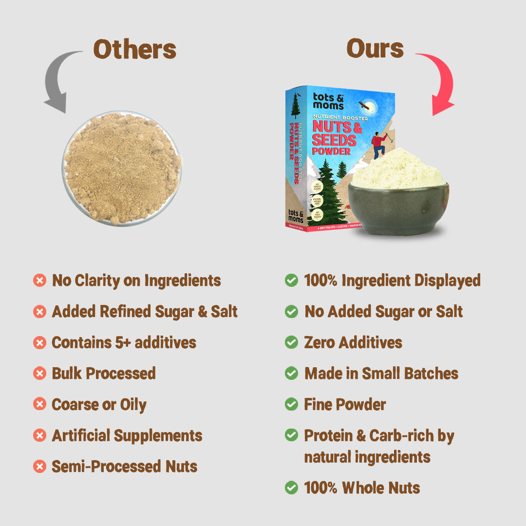 Nuts & Seeds Powder | 100g