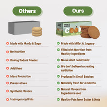 Load image into Gallery viewer, Cookies | Millet & Jaggery | Sweet & Savoury | 150g