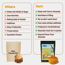 Load image into Gallery viewer, Pancake Mix | Banana Almond Pancake with Jaggery | 250g