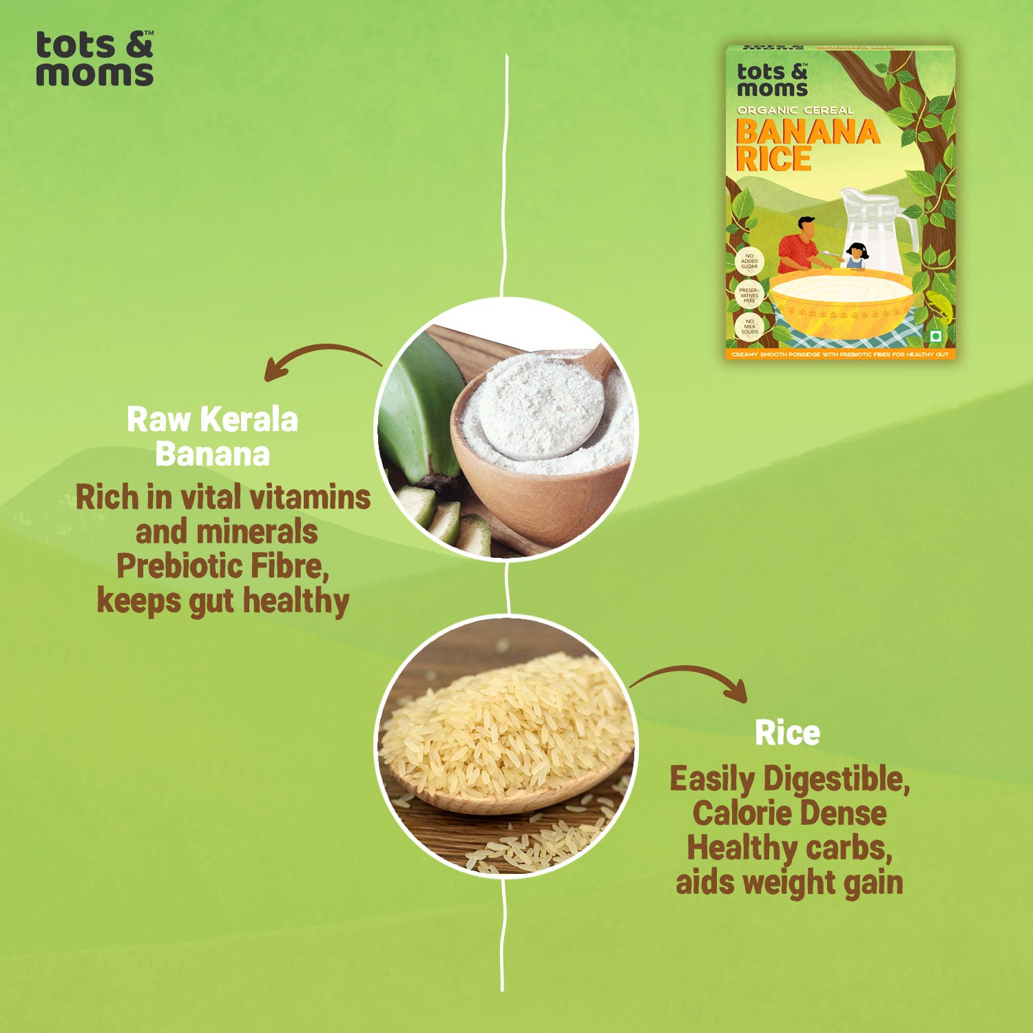 Banana sales rice cereal