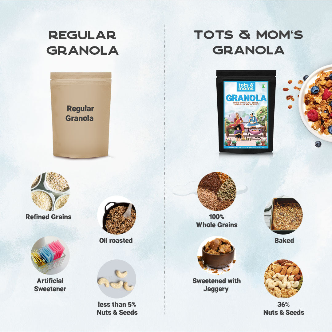 Buy Granola | Protein-rich Breakfast, Snacks for Moms - 250g