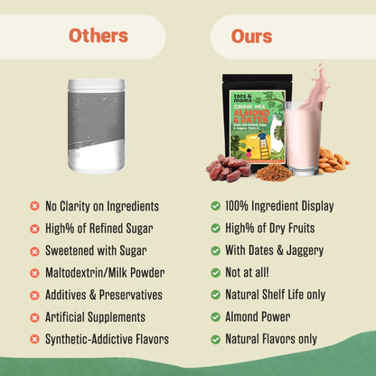 Almond & Dates with Jaggery Drink Mix | 200g - Tots and Moms - BeNative Ventures Pvt. Ltd