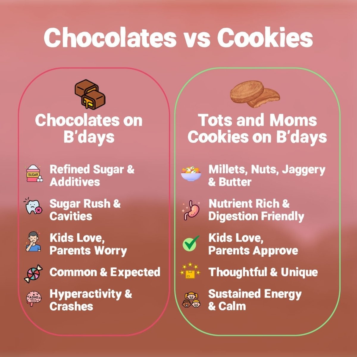 Birthday Cookies - Pack of 50 - Ragi & Almonds Cookies - Tots and Moms - BeNative Ventures Pvt. Ltd