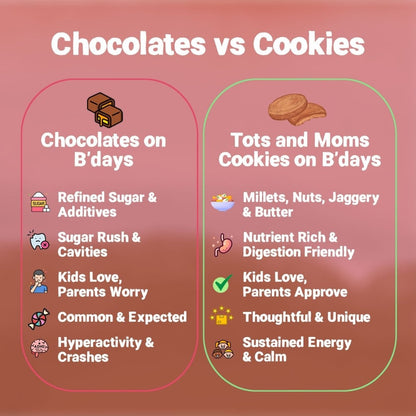 Birthday Cookies - Pack of 50 - Ragi & Almonds Cookies - Tots and Moms - BeNative Ventures Pvt. Ltd