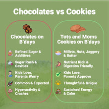 Load image into Gallery viewer, Birthday Cookies - Pack of 50 - Sweet &amp; Savory Cookies - Tots and Moms - BeNative Ventures Pvt. Ltd
