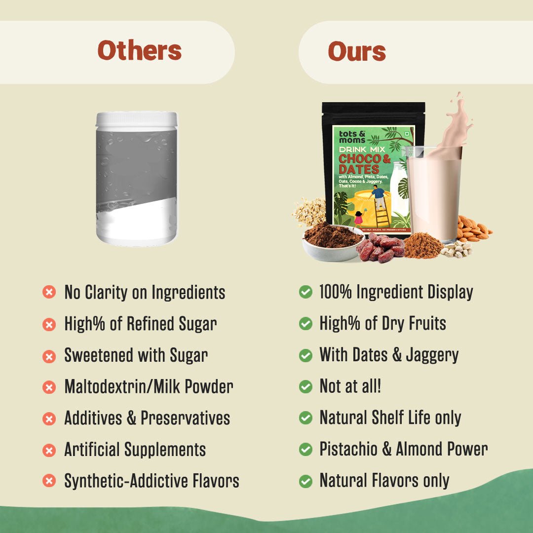 Choco & Dates with Jaggery Drink Mix | 200g - Tots and Moms - BeNative Ventures Pvt. Ltd