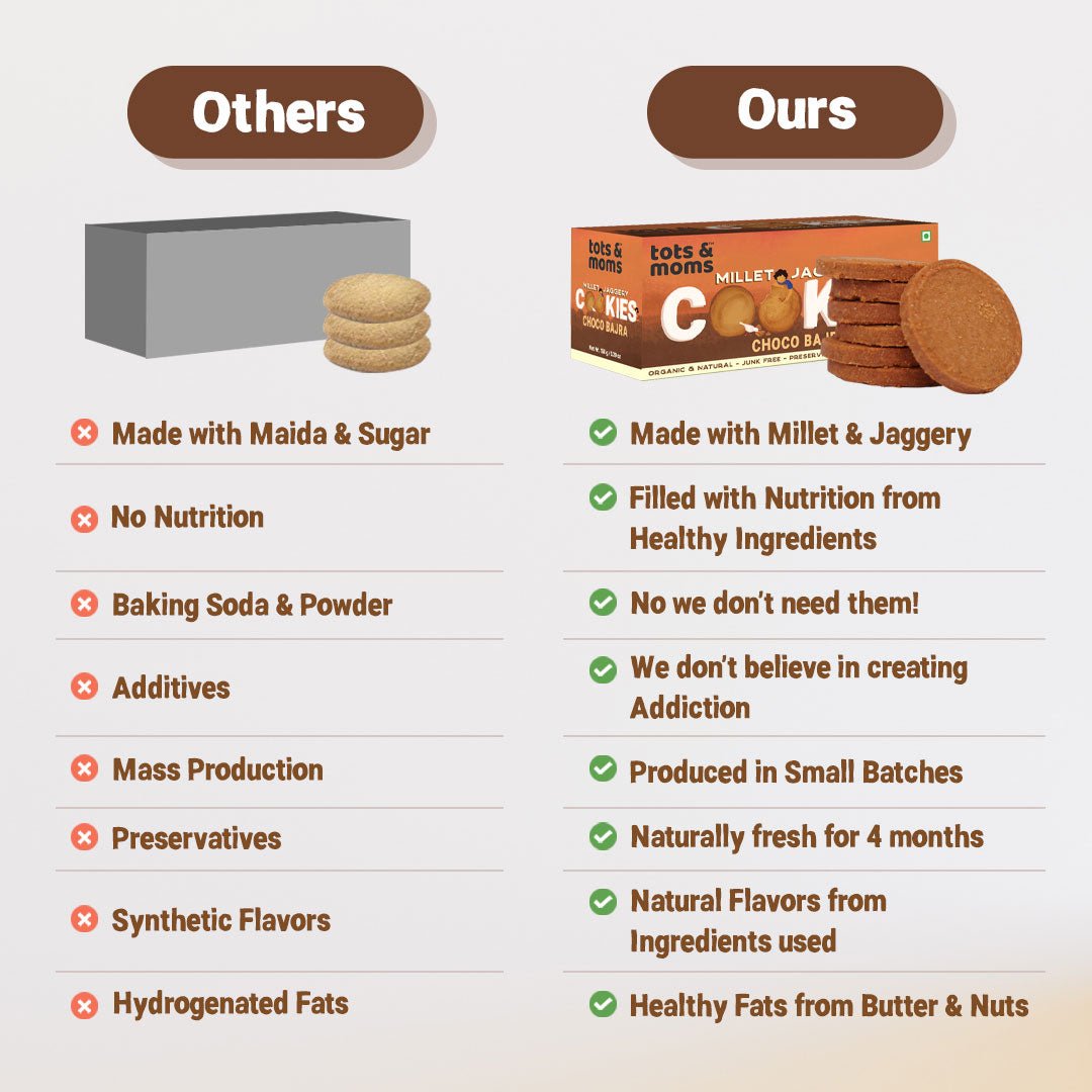 Cookies | Millet & Jaggery | Choco Bajra | 150g - Tots and Moms - BeNative Ventures Pvt. Ltd