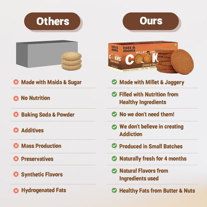 Cookies | Millet & Jaggery | Choco Bajra | 150g - Tots and Moms - BeNative Ventures Pvt. Ltd
