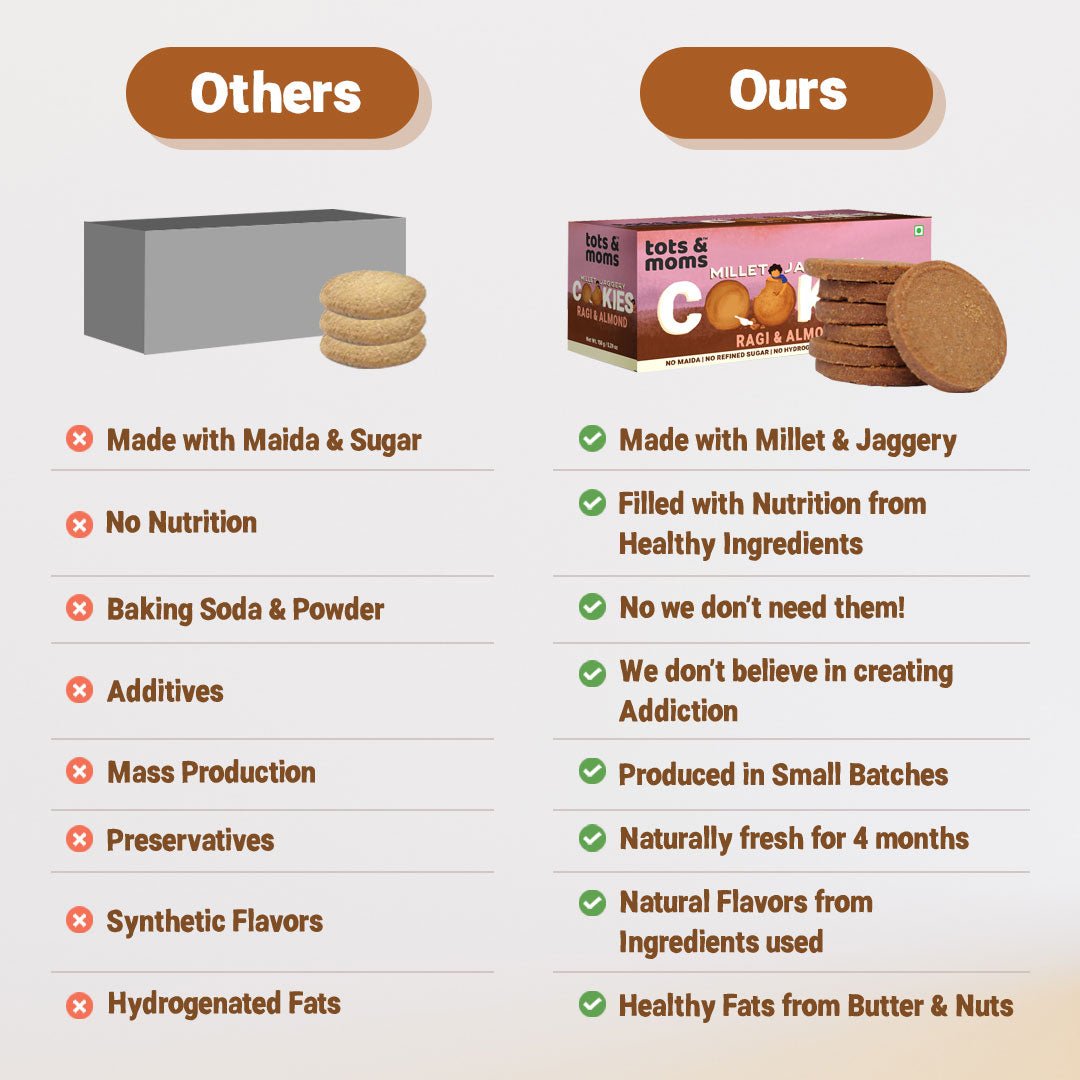 Cookies | Millet & Jaggery | Ragi & Almonds | 150g - Tots and Moms - BeNative Ventures Pvt. Ltd