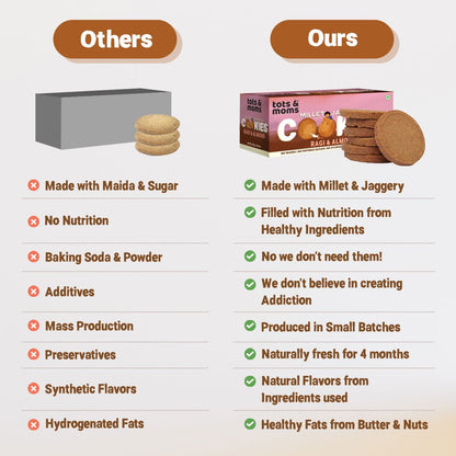 Cookies | Millet & Jaggery | Ragi & Almonds | 150g - Tots and Moms - BeNative Ventures Pvt. Ltd