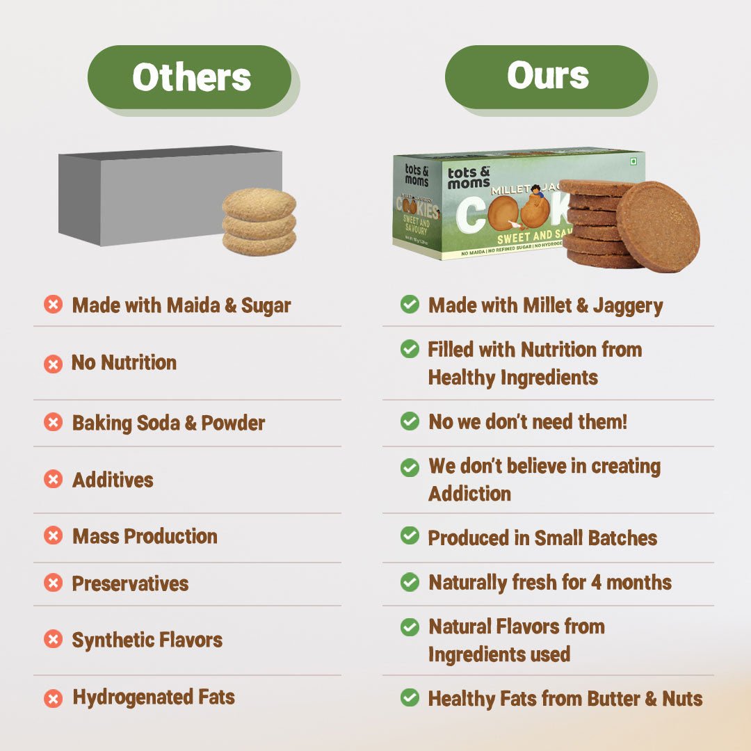 Cookies | Millet & Jaggery | Sweet & Savoury | 150g - Tots and Moms - BeNative Ventures Pvt. Ltd