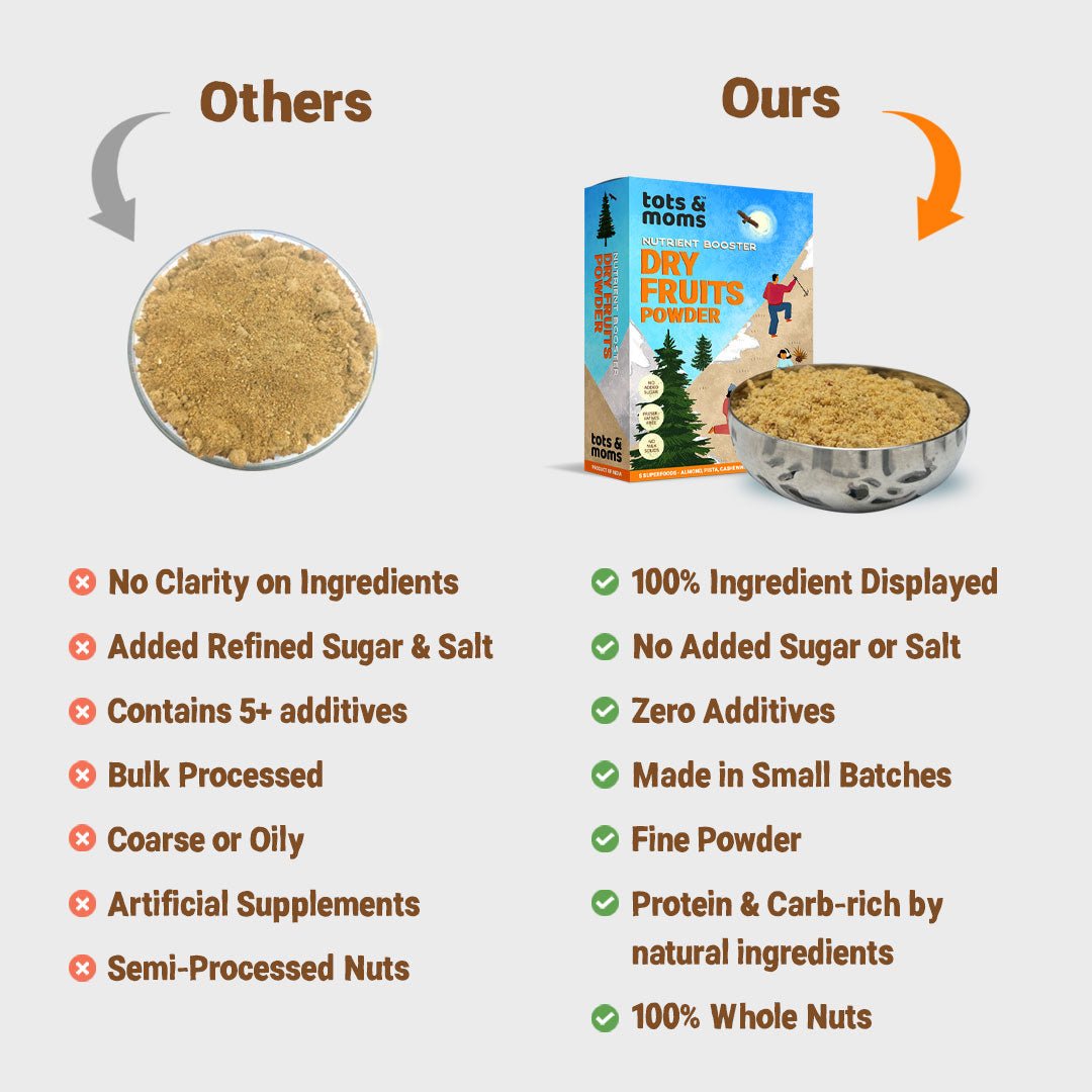 Dry Fruits Powder | Nutrient Booster | 100g - Tots and Moms - BeNative Ventures Pvt. Ltd