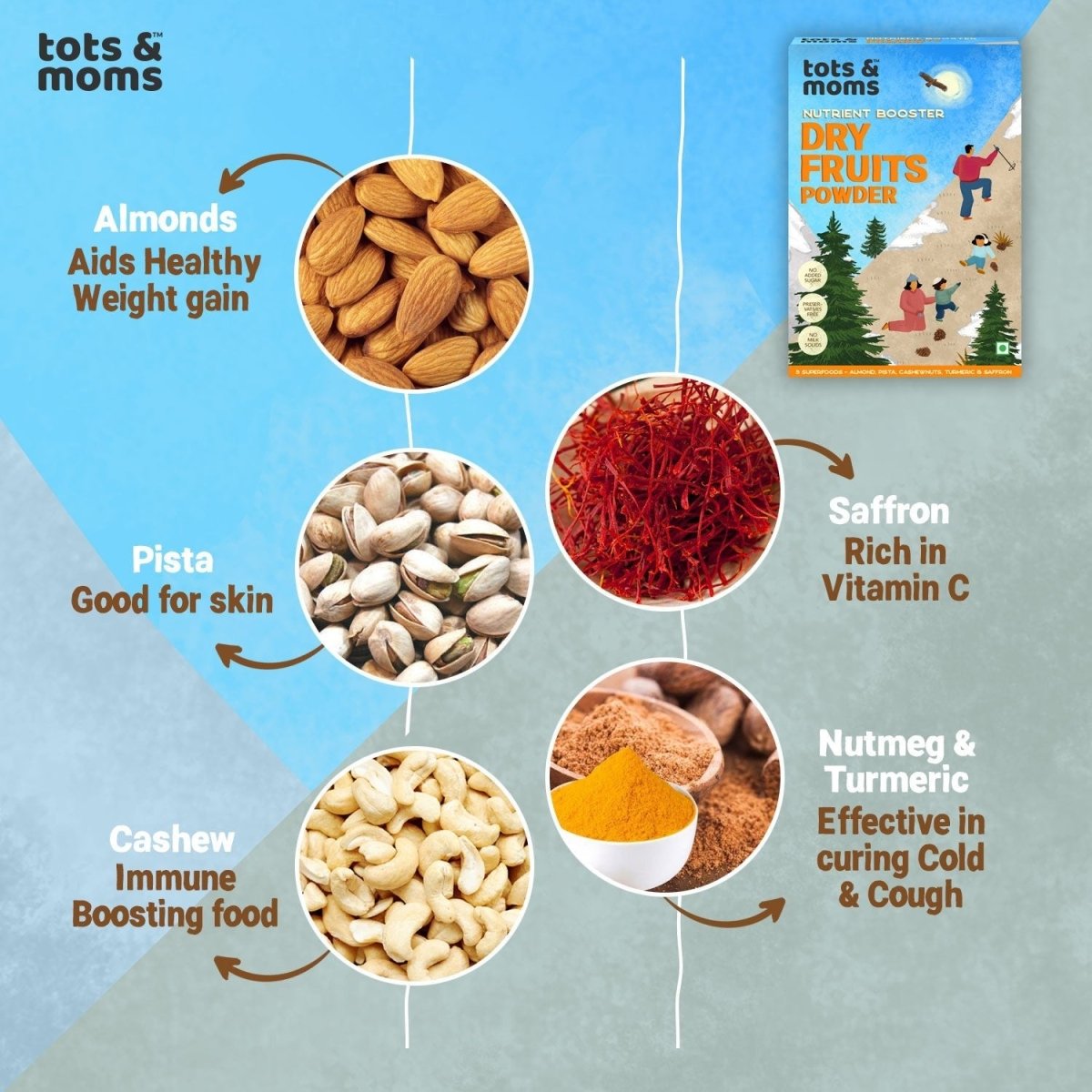 Dry Fruits Powder - Pack of 2 | 100g each - Tots and Moms - BeNative Ventures Pvt. Ltd