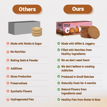 Load image into Gallery viewer, Millet &amp; Jaggery Cookies - Ragi &amp; Almonds | Pack of 6 - Tots and Moms - BeNative Ventures Pvt. Ltd
