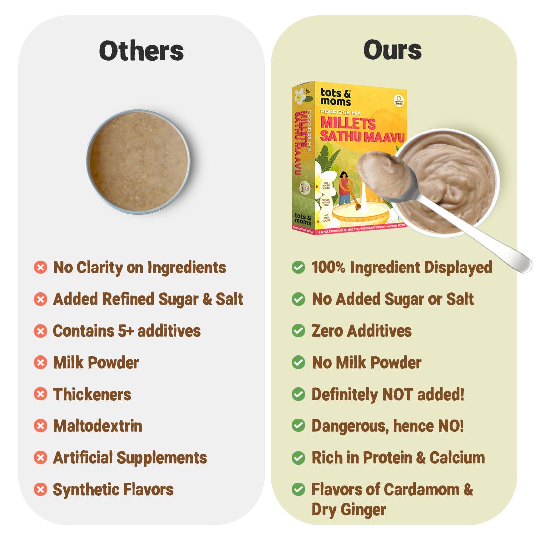 Millets Sathu Maavu | Multigrain Health Mix | 200g - Tots and Moms - BeNative Ventures Pvt. Ltd