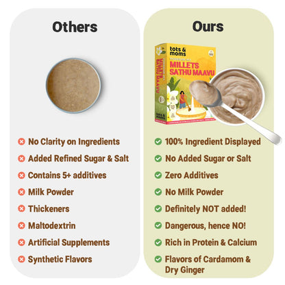 Millets Sathu Maavu | Multigrain Health Mix | 200g - Tots and Moms - BeNative Ventures Pvt. Ltd