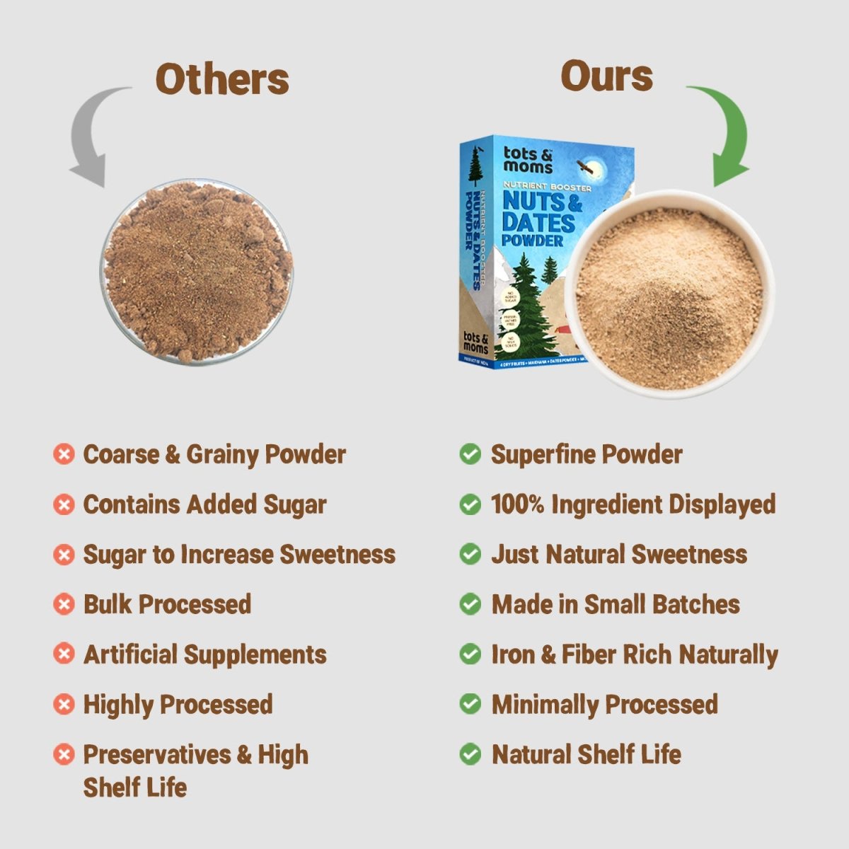 Nuts & Dates Powder | 7 Superfoods for Kids | 100g - Tots and Moms - BeNative Ventures Pvt. Ltd