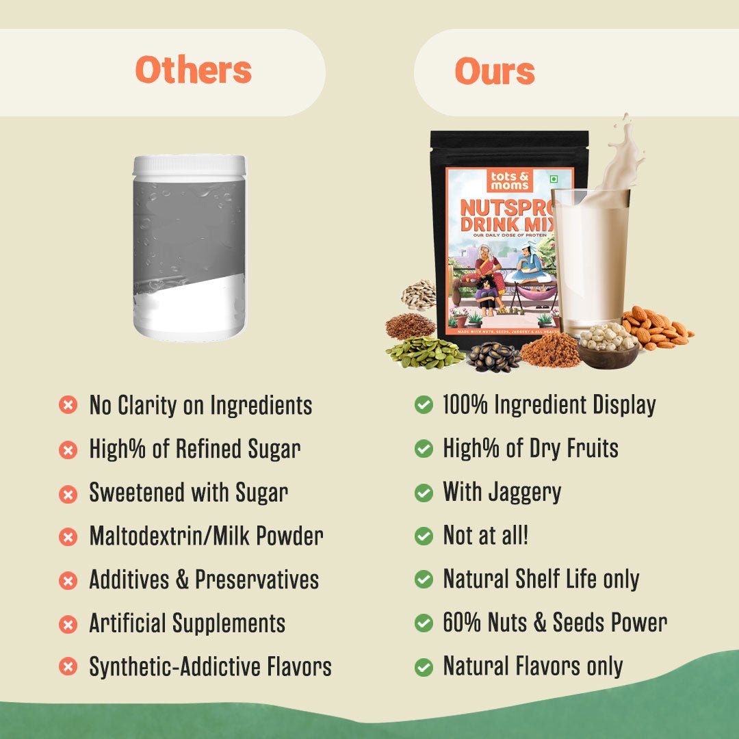 Nutspro with Jaggery Drink Mix | 200g - Tots and Moms - BeNative Ventures Pvt. Ltd