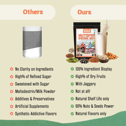 Nutspro with Jaggery Drink Mix | 200g - Tots and Moms - BeNative Ventures Pvt. Ltd