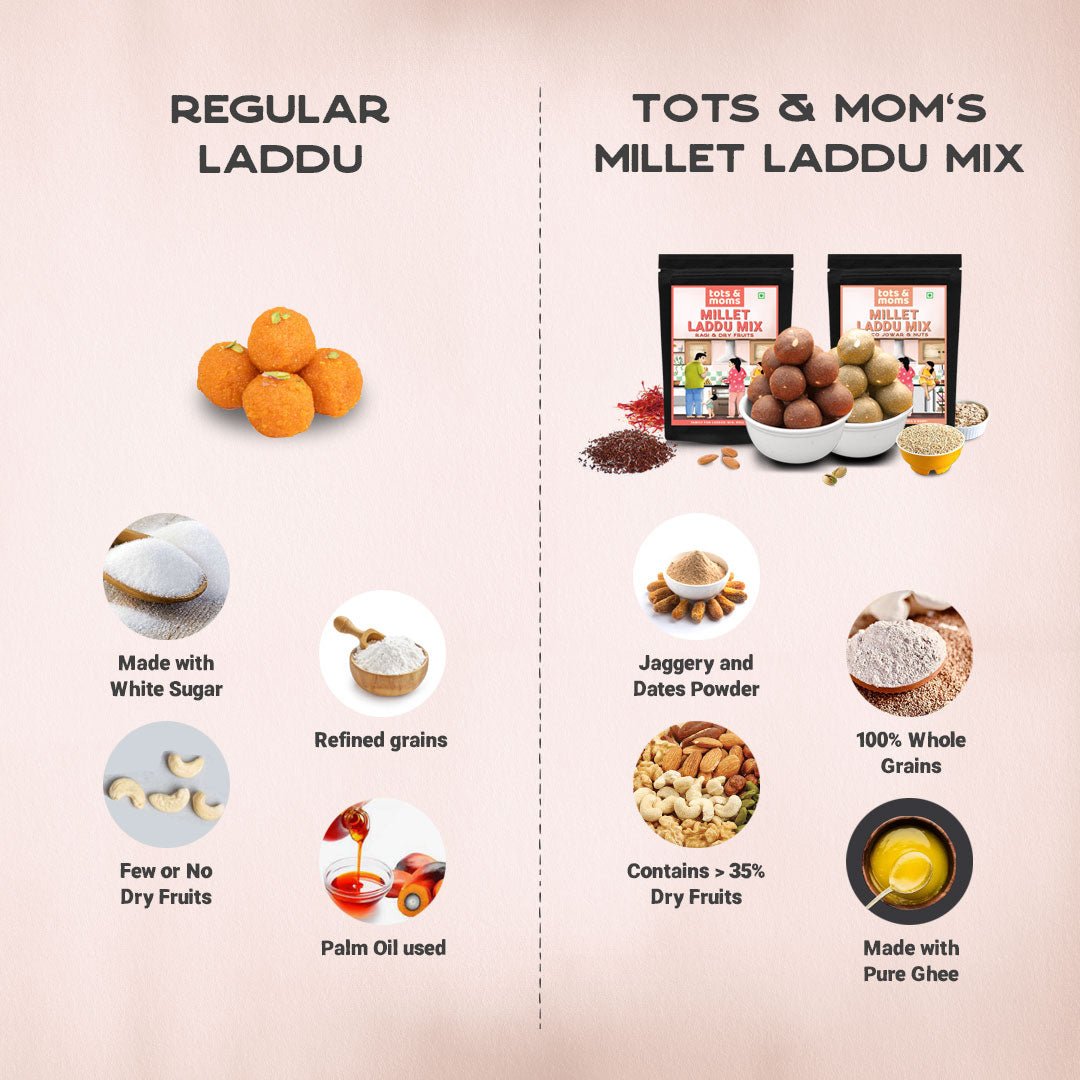 Pack of 2 Laddu Mixes - Tots and Moms - BeNative Ventures Pvt. Ltd