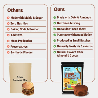 Pancake Mix | Choco Almond Pancake with Jaggery | 250g - Tots and Moms - BeNative Ventures Pvt. Ltd