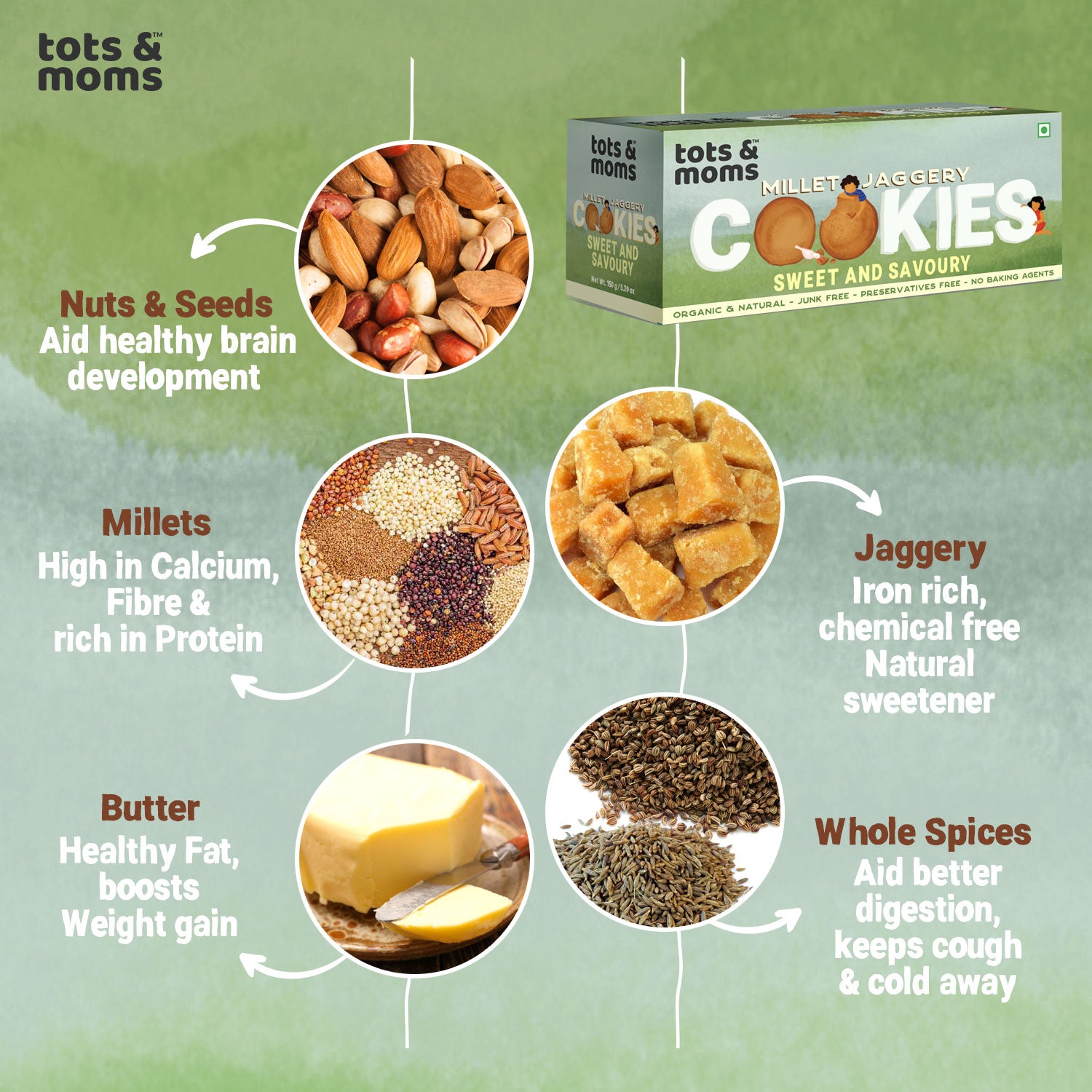 Healthy & Nutritional Cookies pack of 3 | Ragi & Almonds | Nuts & Seeds |Sweet & Savory| 150g each